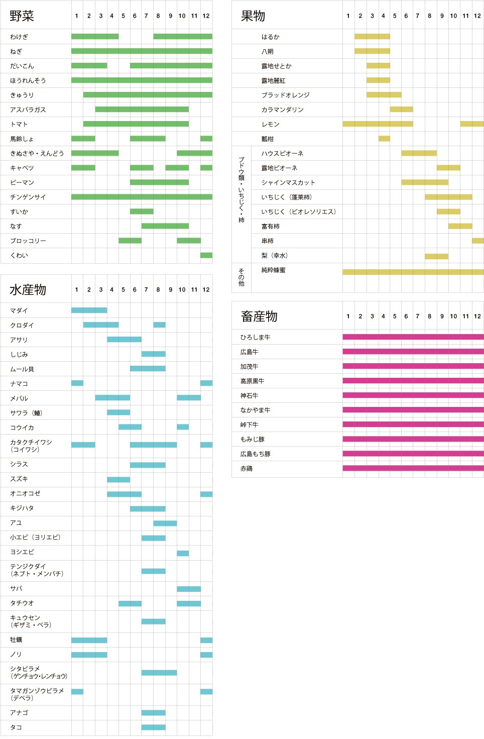 旬カレンダー 広島県産応援登録制度